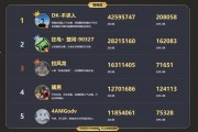 小乔吃瓜娱乐抖音号是多少,带你领略网红魅力
